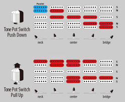 Pull up the wiring diagram for the old (original) gibson miii guitar. I Need Help With Hsh Super Switch Wiring Guitarnutz 2