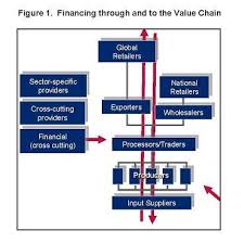 A library that is open to the public | meaning, pronunciation, translations and examples 2 5 1 Value Chain Finance Marketlinks