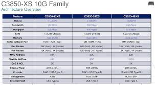 Pin On Cisco Switch