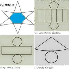 Jaring jaring prisma matematika danlajanto com. Buatlah 5 Contoh Jaring Jaring Dari Bangun Ruang Prisma Segi Enam Di Samping Berbagai Ruang