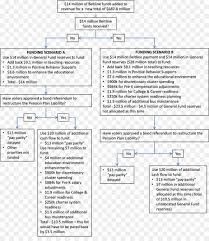 Use lucidchart to visualize ideas, make charts, diagrams & more. Diagram Alir Anggaran Pendapatan Gambar Png