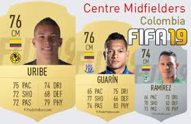 His overall rating is 74. Kevin Agudelo Fifa 19 Rating Card Price