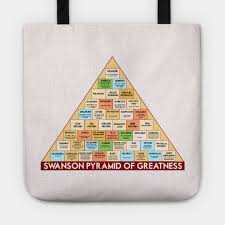 Swanson Pyramid Of Greatness