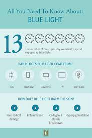 What Is The Effect Of Blue Light On The Skin In 2021 Skin Facts Eye Facts Skin Science