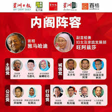 Di bawah adalah carta penuh menteri dan timbalan menteri kabinet kerajaan pakatan harapan: Kabinet Malaysia Pakatan Harapan Misterleaf