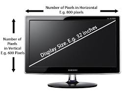 Resolution Vs Pixel Density In Displays All You Need To