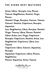 The Signs Best Matches Zodiac Zodiacfacts Zodiacsigns Astrology Astrologysigns Horoscopes Zodiac Signs Aquarius Zodiac Star Signs Zodiac Signs Gemini