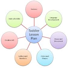 Webbing For Lesson Plans In Preschool Teach Preschool