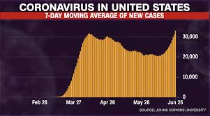 To contact your local public health organization, visit the department of state health services (dshs) website. June 26 2020 Coronavirus News Cnn