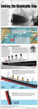 Discover fascinating details about passengers and crew who sailed aboard the doomed ship in our new titanic collection. Why And How The Titanic Sank Infographic Live Science