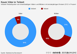 Arbeitstage 2021 nach bundesland und monat mit excel, word & pdf vorlagen. Teilzeitarbeit Berechnung Des Nettolohns