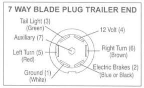 4 way flat molded connectors allow basic hookup for three lighting functions; 5 Blade Trailer Wiring Diagram Diagram Base Website Wiring 5 Wire Trailer Wiring Diagram