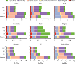 Cah) today reported first quarter fiscal year 2021 revenues of $39.1 billion, an increase of 5% from the first quarter of last year. The Public Health Implications Of The Paris Agreement A Modelling Study The Lancet Planetary Health