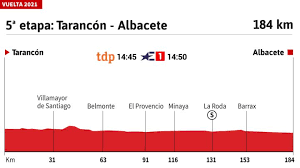 Siga la vuelta a españa. D1 O0lefjzpcmm