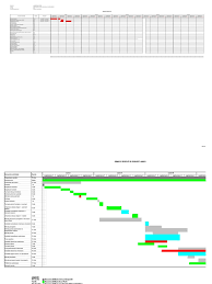 Lucrarile de forari puturi, cer specialisti si utilaje. Grafic Executie Juverdeanu