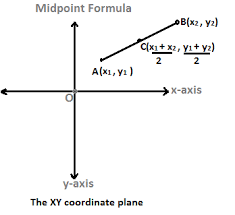 Let The Coordinates Of One Point A Be X1 Y1 And Of Another Point B Be X2 Y2 Let Poi Midpoint Formula Coordinate Geometry Formulas Geometry Formulas