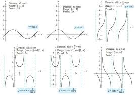 Graphs Of Functions Google Search