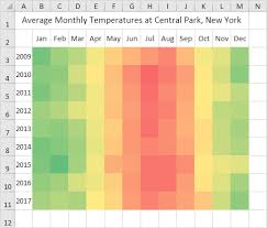 Heat Map In Excel Easy Excel Tutorial