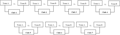 Sepak takraw — la balle utilisée (modèle plastique) … Energy Expenditure And Movement Activity Analysis Of Sepaktakraw Players In The Thailand League Sciencedirect