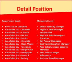 Berikut informasi lengkap lowongan kerja di bank muamalat cabang jember. Lowongan Area Supervisor Jabodetabek Dan Banten Pt Glico Serangid