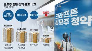 크래프톤, 상장 신고식 '참담'…공모가 밑으로 '뚝'종합, 시초가 44만8500원, 공모가 밑에서 결정 장 막판 반등했지만 소폭 오르는데 그쳐 시총 22조. A4fa8oogml5hrm