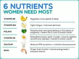 daily nutrients women need