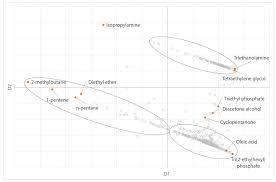 Molecules Free Full Text Sussol Using Artificial Intelligence For Greener Solvent Selection And Substitution Html Here we have is a group base, which is 3 of them. solvent selection and substitution