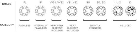 Diamond Value Calculator Vasco Assets