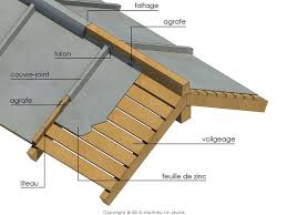 Resultat De Recherche D Images Pour Toiture Zinc Zinc Toiture Toiture Toit Zinc