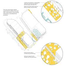 Istock/poike coronaviruses are a frequent cause of the common cold. 7 Design Guidelines For A Safe Post Covid 19 Transition Archdaily