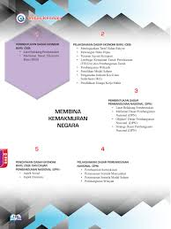 Desember 20, 2011 tinggalkan komentar. I Rdina Kssm Sejarah Tingkatan 5 Membalik Buku Halaman 201 250 Pubhtml5