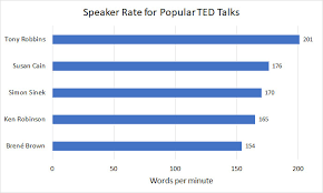Average Speaking Rate And Words Per Minute