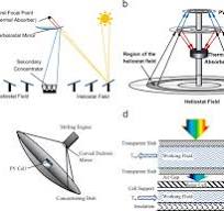 Spectral Splitter - an overview | ScienceDirect Topics