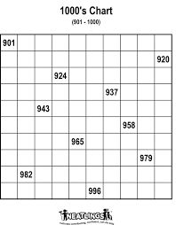 With the help of this table chart they can further sort out the basics sums of mathematics. 1000 Chart Free Printable Neatlings