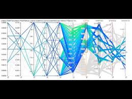 Résultat de recherche d'images pour "parallel coordinates plot"