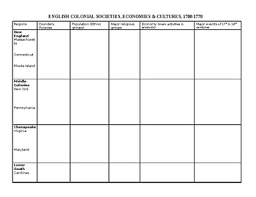 English Colonies Chart 1700 1770 By Just Add Teacher Tpt