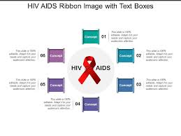 Image result for HIV Presentation