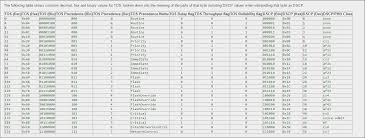 Crashplan On Synology Diskstation Successfully Setting Qos