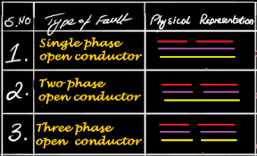 Fault Analysis In Power Systems