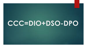 The Cash Conversion Cycle Did You Know Ccc Dio Dso Dpo
