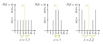 The covariance is also sometimes denoted σ x y {\displaystyle \sigma _{xy}} or σ (x , y) {\displaystyle \sigma (x,y)} , in analogy to variance. Varianz Wahrscheinlichkeitsrechnung Einfach Erklart