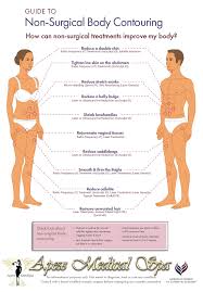 How Can Non Surgical Body Contouring Treatments Improve Your Body Body Contouring Surgery Body Contouring Body Treatments