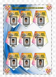 Pihak sekolah berbesar hati menjemput datok / datin / encik / puan / cik hadir ke majlis tersebut seperti butiran. Khatm Sekolah Ugama Beribi School Khatam Png Pngegg