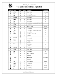 Hebrew Alphabet Chart 5 Free Templates In Pdf Word Excel