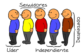 Resultado de imagen para roles sociales