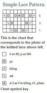 Lace Knitting How Do I Read A Chart Interweave