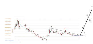 Electroneum Etn Usd Target 0 075 100 Profit Potential