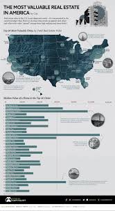 Cbre group, inc., a fortune 500 and s&p 500 company headquartered in los angeles, is the world's biggest commercial real estate services and investment firm (based on 2018 revenue). Mapped The Top 30 Most Valuable Real Estate Cities In The U S
