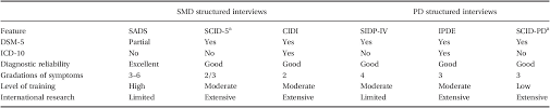 psychological assessment section 2 cambridge handbook of