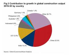 Construction, labour hire firms and commercial cleaning are included in the list of authorised providers and authorised workers. Global Construction Sector To Grow 35 To 2030 On Urbanisation Softer Pandemic Impact Icis
